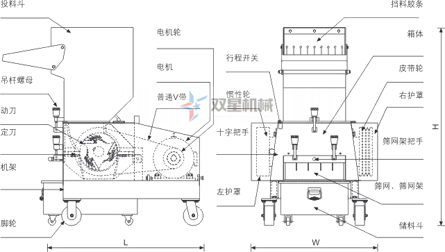 <a href='http://m.dgrzz.com/other/58.html' target='_blank'><span>塑料粉碎機(jī)</span></a>結(jié)構(gòu)
