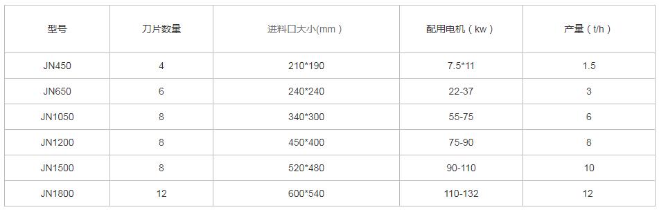 木屑粉碎機參數