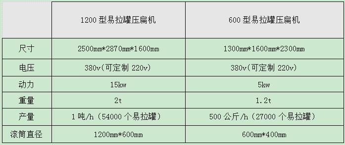 <a href='http://m.dgrzz.com/1/294.html' target='_blank'><span>易拉罐壓扁機</span></a>型號參數