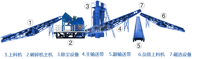 熟鋁粉碎機生產線流程