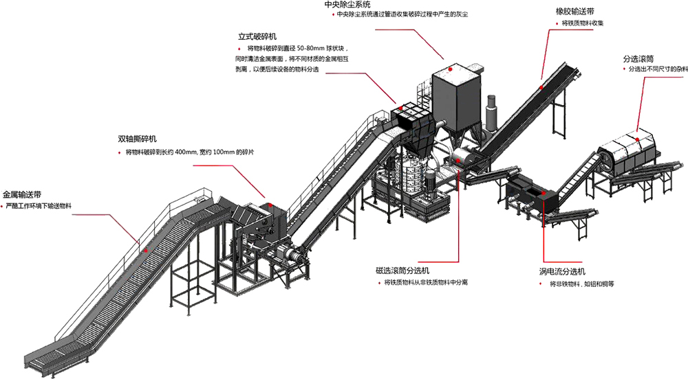 <a href='http://m.dgrzz.com/line/591.html' target='_blank'><span>跳鋁機</span></a>生產線流程圖
