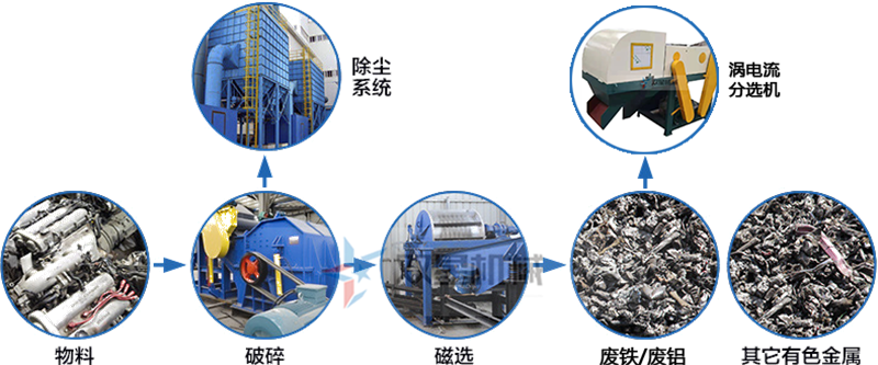 現在斷橋鋁破碎機前景怎么樣？產量是怎么配置了？